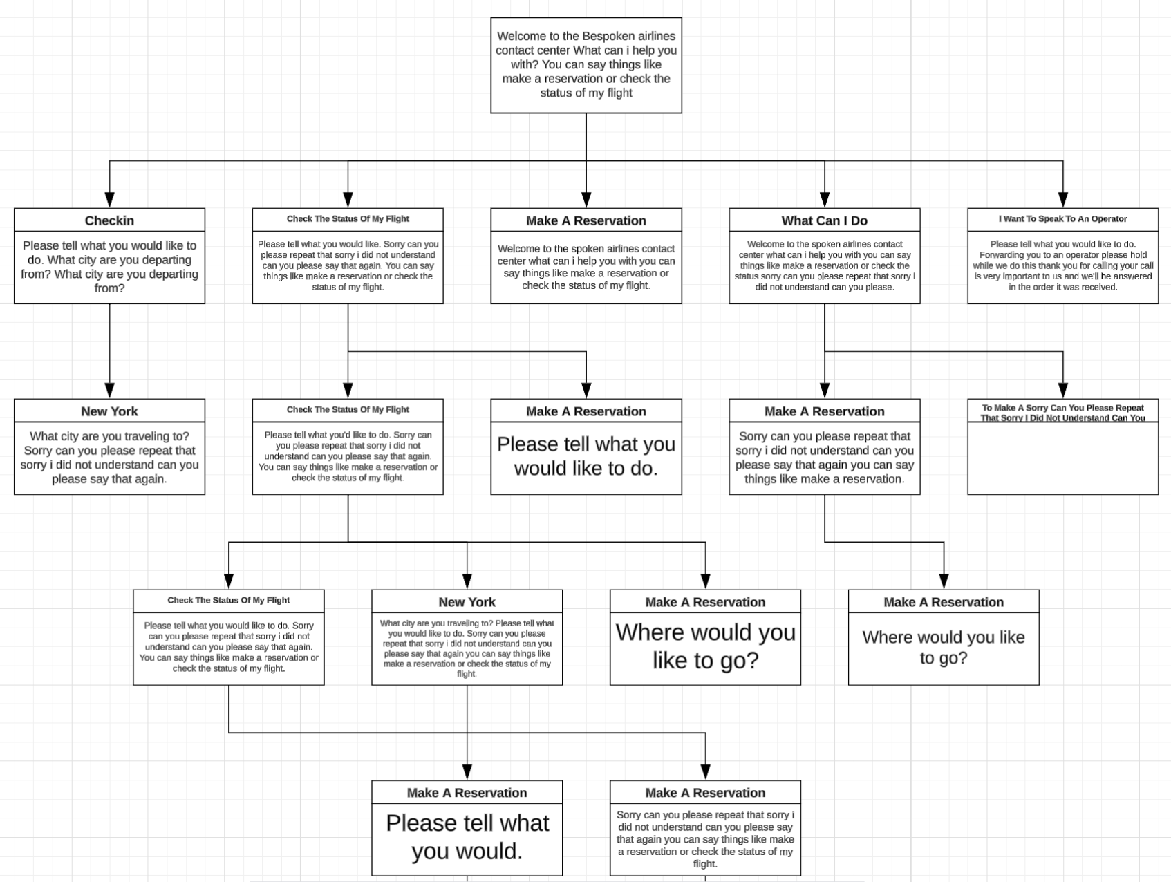 Export to a wide range of formats (Visio shown)