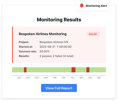 Monitoring dashboard